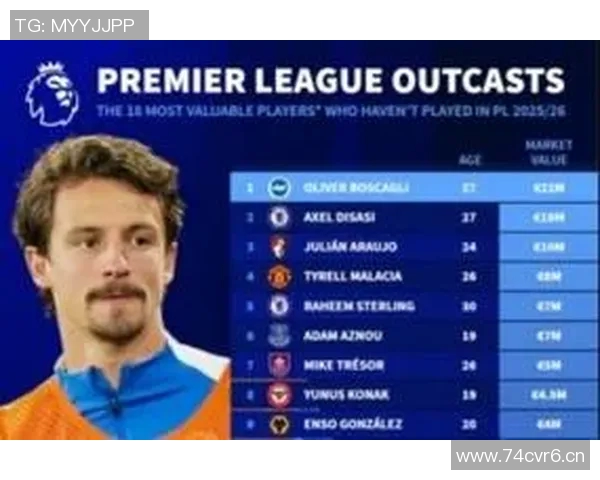 英超球队身价排行：最新市场价值分析
